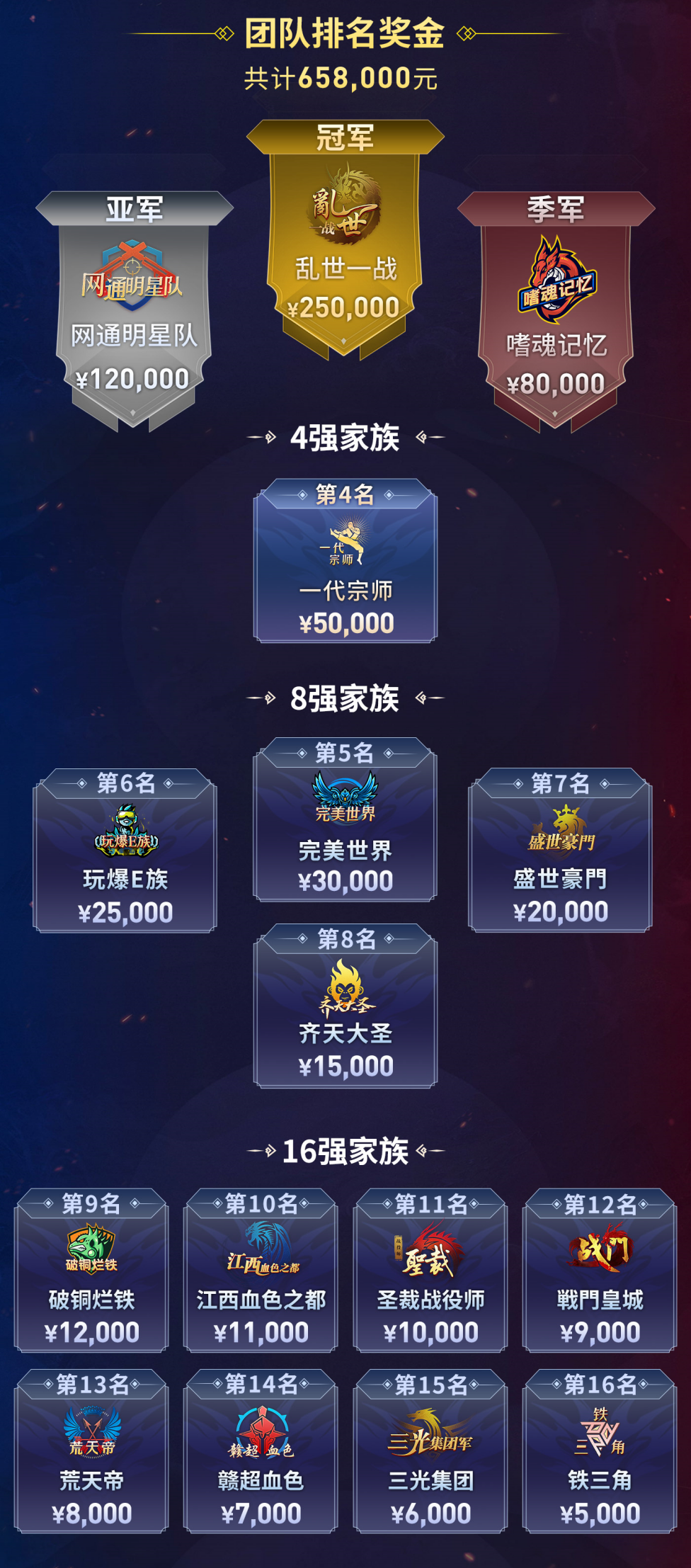 九游app：乱世一战终问鼎996传奇盒子以百万奖金铸就传奇电竞新标杆(图3)