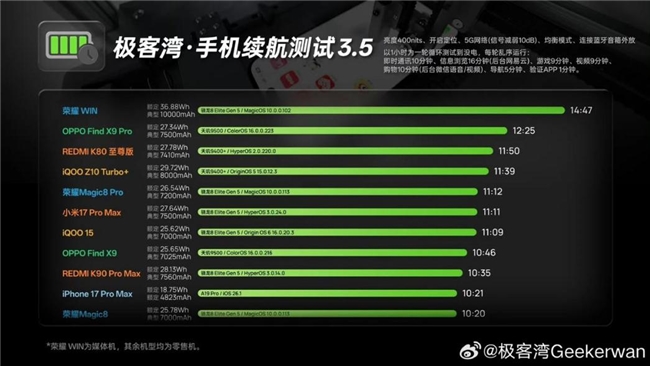 2025年电竞手机推荐 荣耀WIN带你探寻游戏新境界(图2)