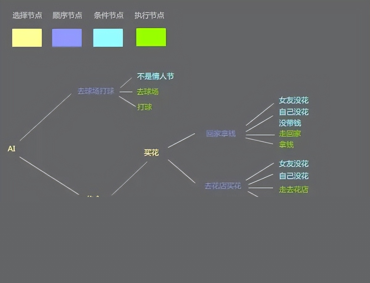 港股AI上市潮背后：这家游戏大厂投出约15家AI企业