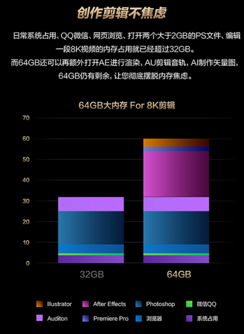 多形态全能创作利器华硕ProArt 创13 2026打破场景与效率边界(图2)