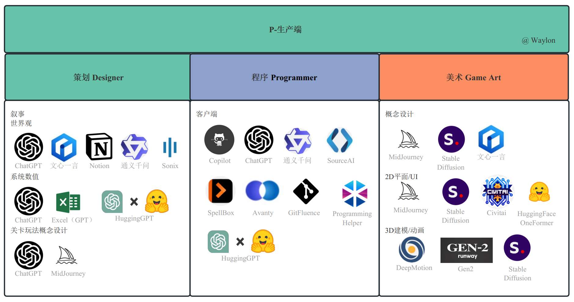 网易高管解读公司AI战略致力于打造“最懂游戏的AI专家”