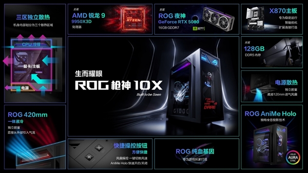 九游app：ROG枪神10X：旗舰专业电竞台式机终极进化！首创全息投影能玩年(图4)