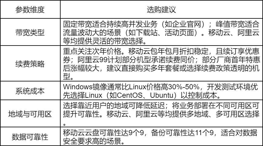 2026年云服务器选购攻略：主流品牌横向评测与优惠指南(图1)