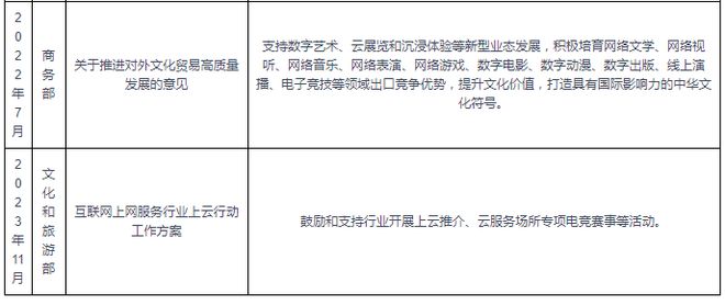 中国电子竞技行业现状深度研究与未来投资分析报告（2024-2031）(图4)
