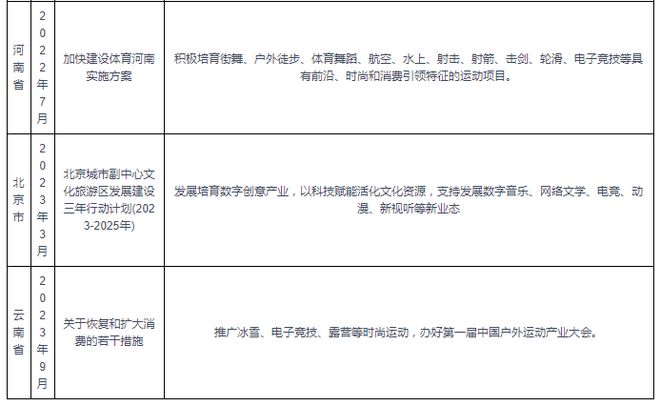 中国电子竞技行业现状深度研究与未来投资分析报告（2024-2031）(图6)