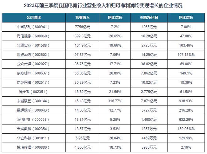中国电子竞技行业现状深度研究与未来投资分析报告（2024-2031）(图9)