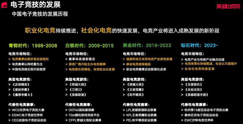 姑苏论道英雄电竞陈鹏：AI赋能电竞赛事全链路实现制播内容双向融合(图2)