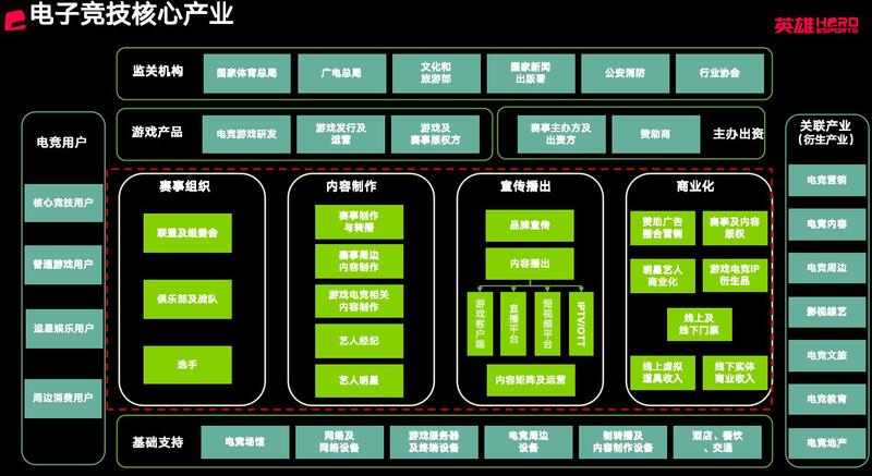 姑苏论道英雄电竞陈鹏：AI赋能电竞赛事全链路实现制播内容双向融合(图3)