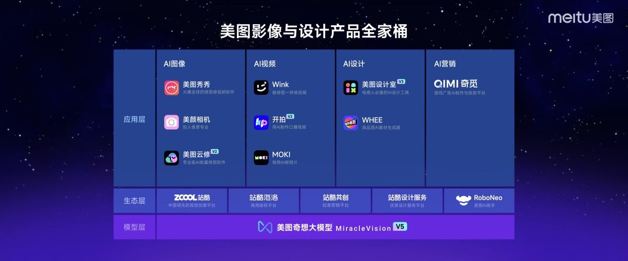 首钢园也有OPC！一人公司玩转科幻和游戏