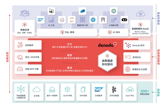 大模型调用成本暴跌90%盘活数据成为企业AI落地胜负手(图2)