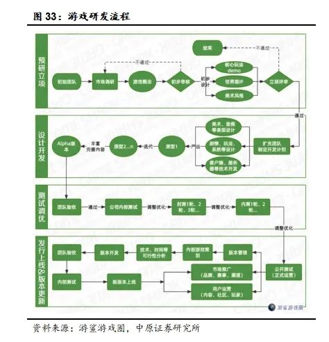 华泰证券：AI重构游戏工业底座关注三类投资机会