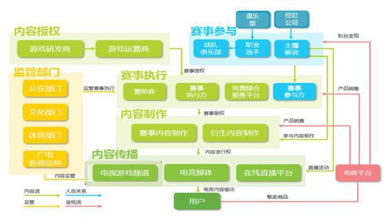 2026年中国电竞显示器行业市场规模、进入壁垒及投资战略研究