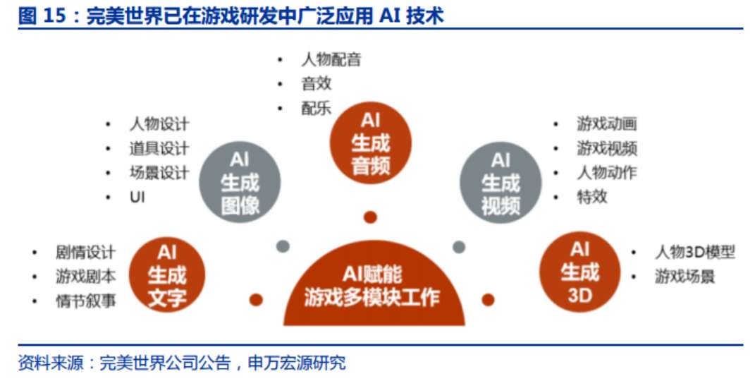 人工智能打游戏教程(图1)
