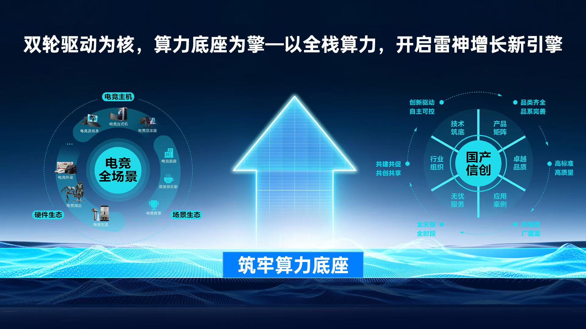 锚定AI算力新赛道！雷神科技完成云边端一体化全栈战略升级(图3)